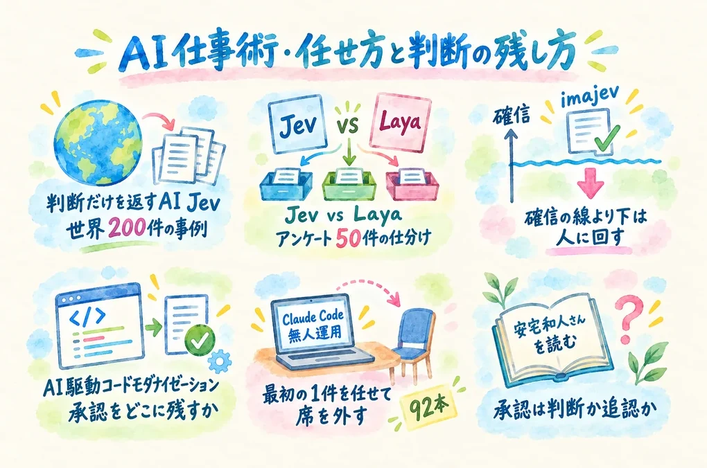 AI仕事術・任せ方と判断の残し方 グラフィックレコーディング図解