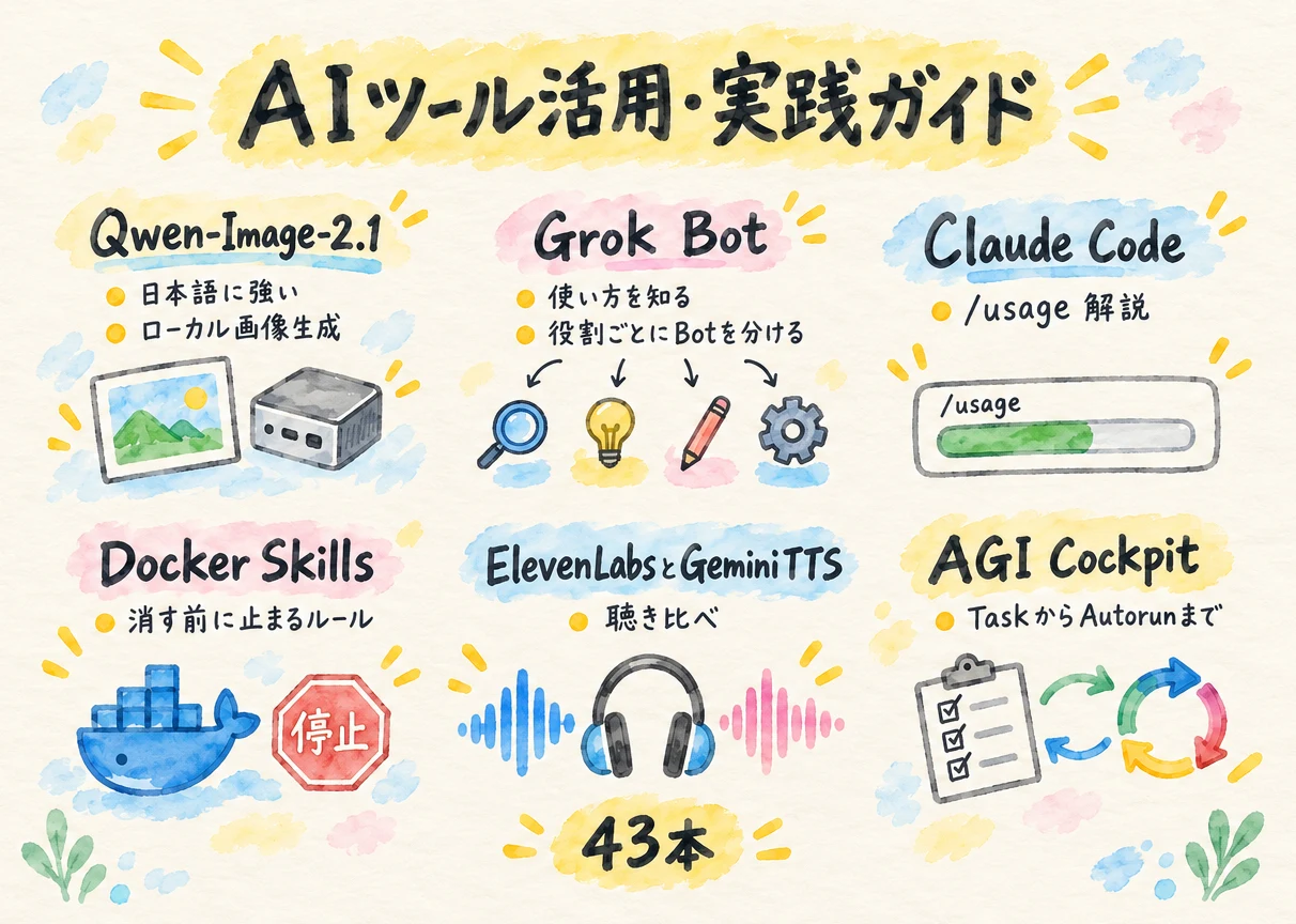 AIツール活用・実践ガイド グラフィックレコーディング図解