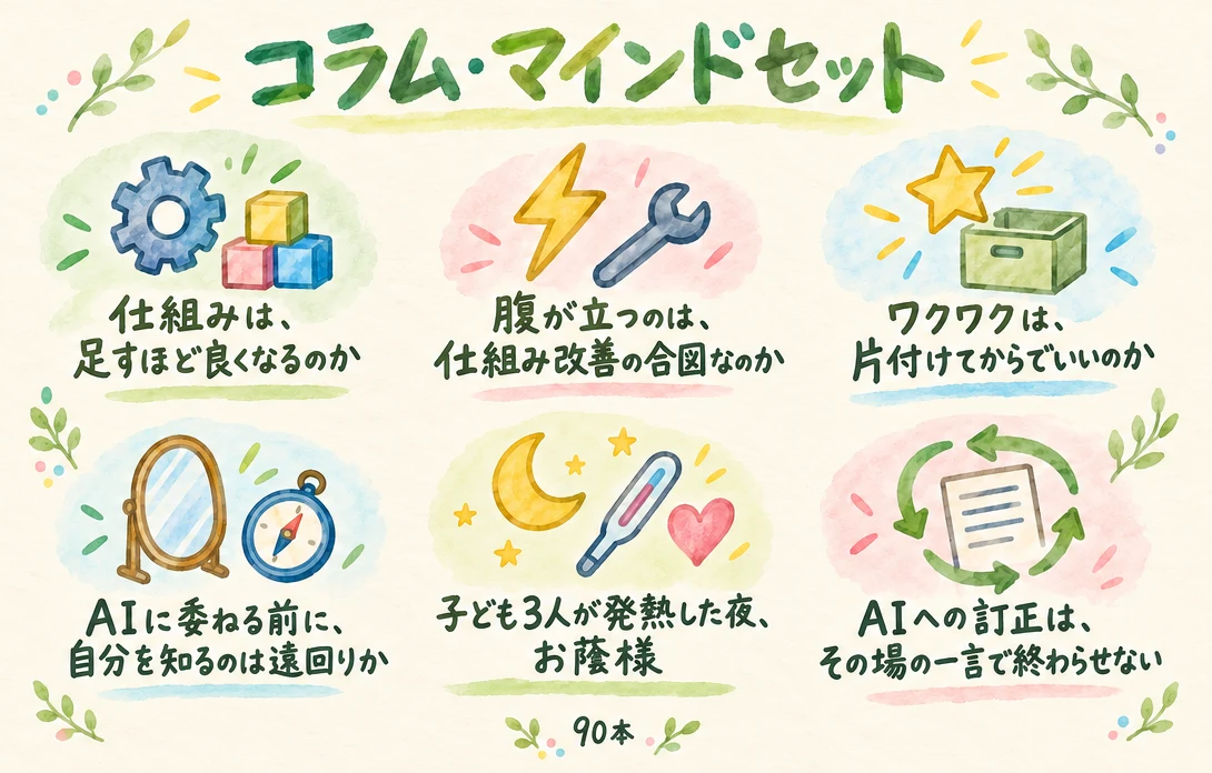 コラム・マインドセット グラフィックレコーディング図解