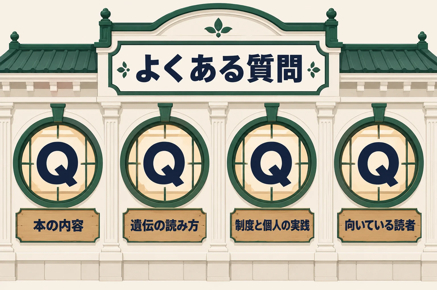 四つの丸窓が並ぶ建物の壁に「本の内容」「遺伝の読み方」「制度と個人の実践」「向いている読者」と書かれたFAQの図