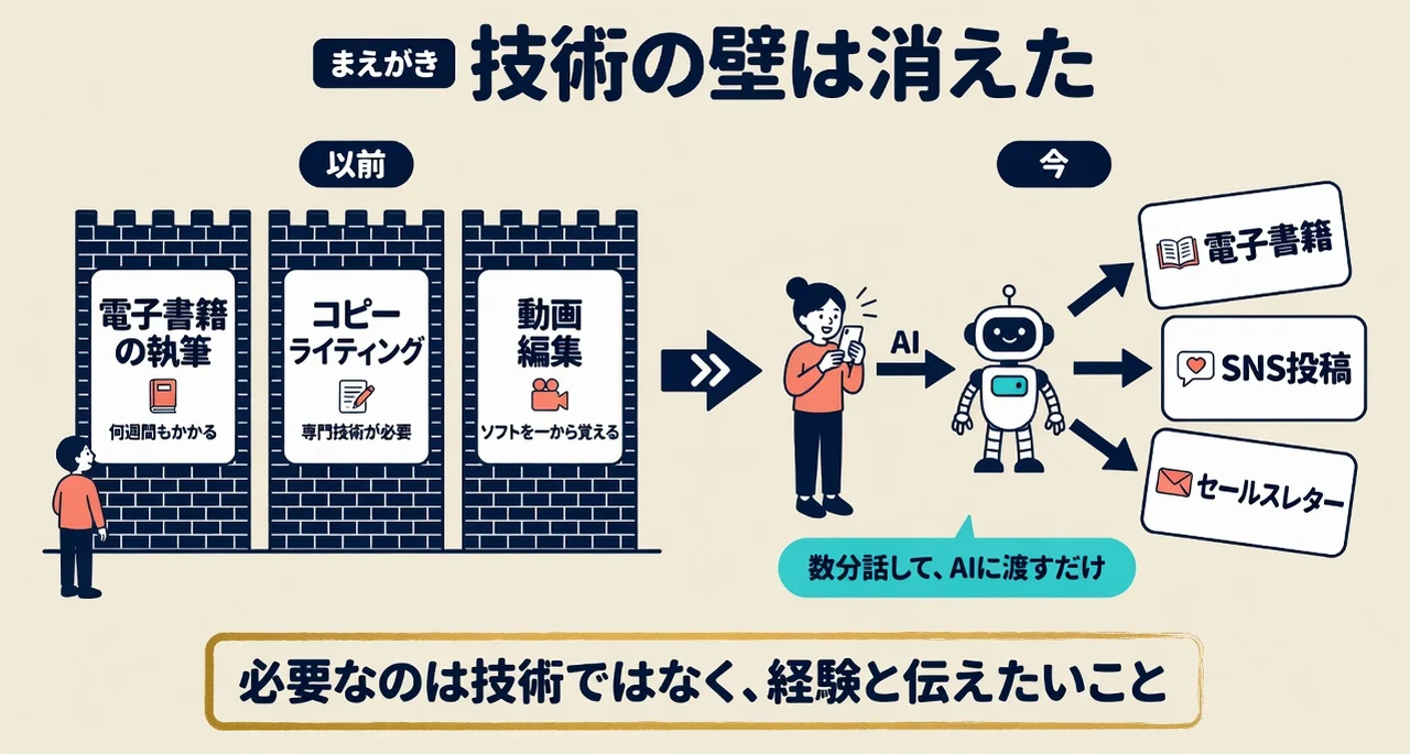 執筆・文章・動画編集の壁と、AIが肩代わりした今