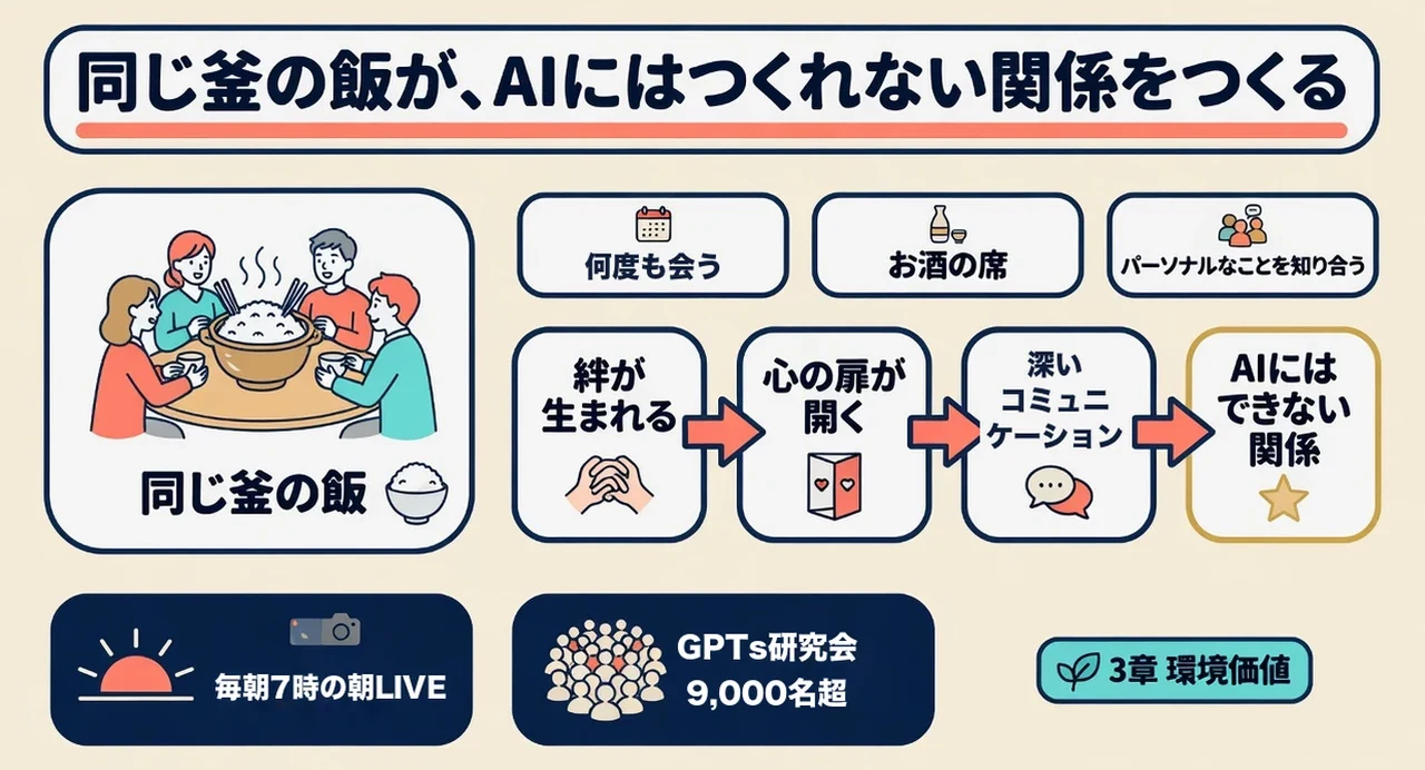 同じ釜の飯からAIにはできない関係が生まれる流れ