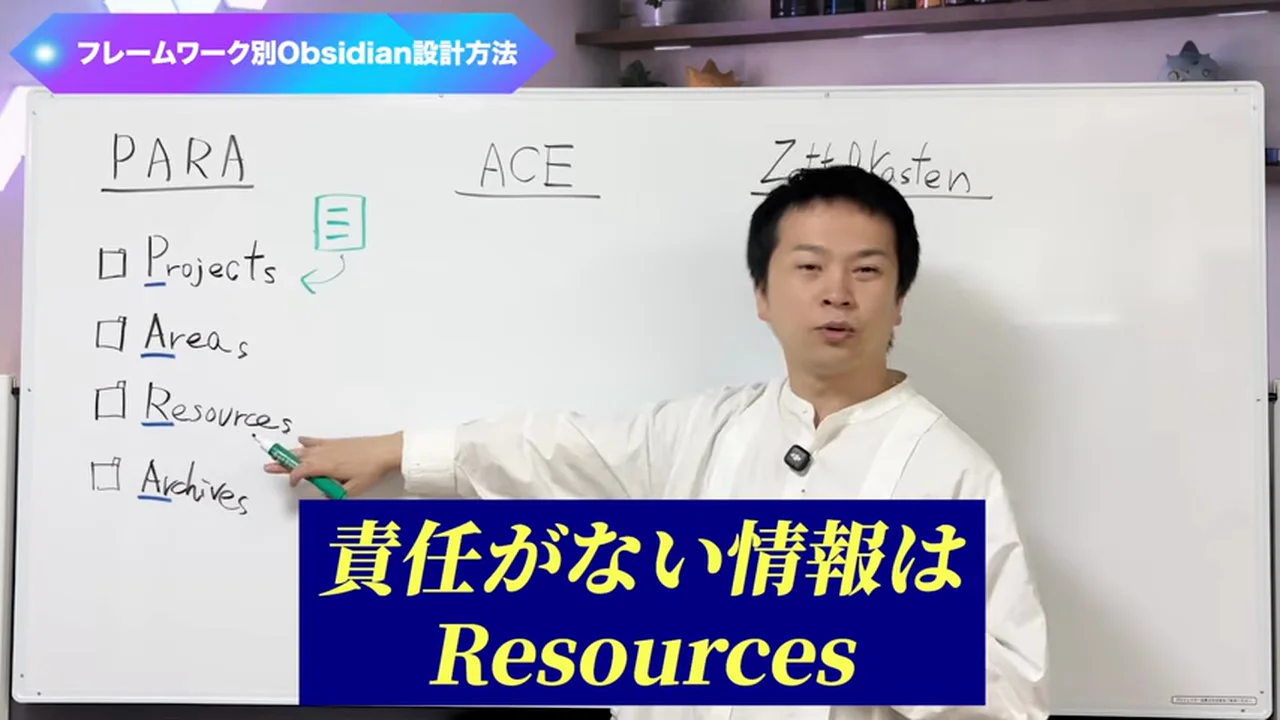 動画キャプチャ: ホワイトボードのPARAのProjects・Areas・Resources・Archivesを指し、「責任がない情報はResources」のテロップが出る場面（3:27頃）