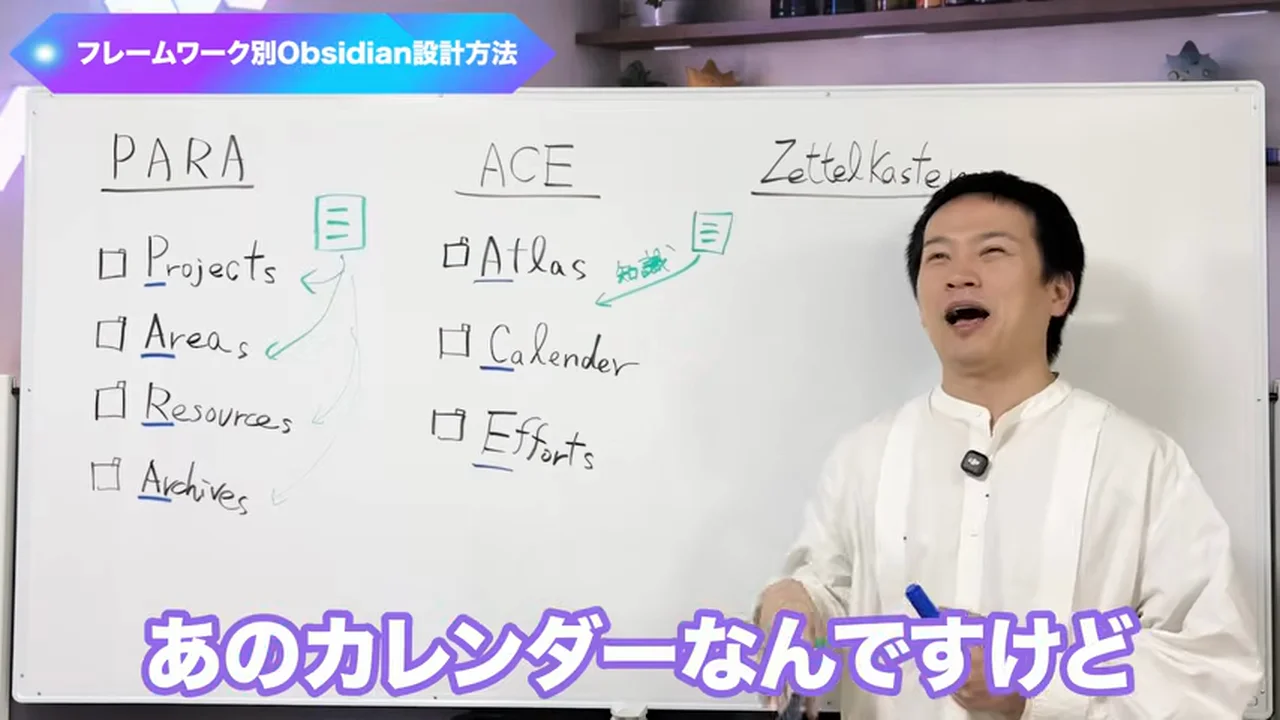 動画キャプチャ: ホワイトボードのACE（Atlas・Calendar・Efforts）の前で「あのカレンダーなんですけど」と話す場面（5:50頃）
