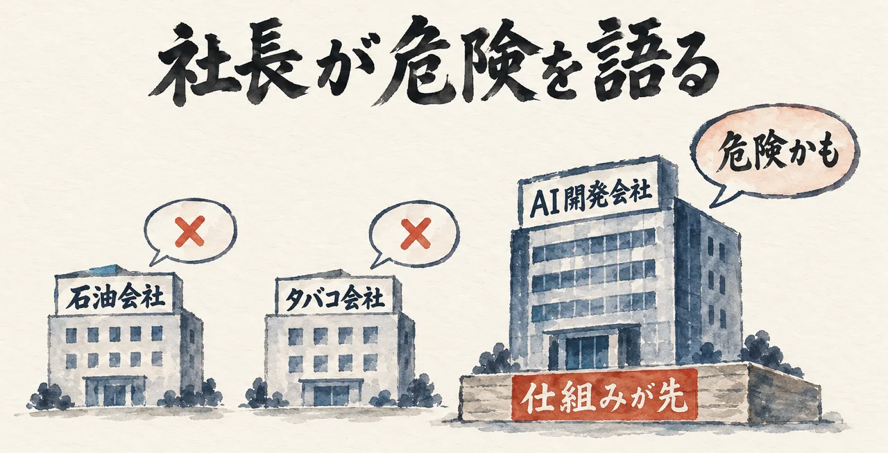 石油会社とタバコ会社の吹き出しは空でバツ、AI開発会社の吹き出しだけ「危険かも」と語る。その土台に「仕組みが先」の札を置いた図解