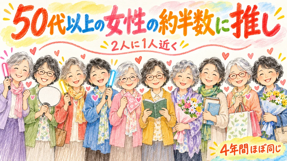 50代以上の女性たちが並び、半数近くがペンライトやうちわを持っている図
