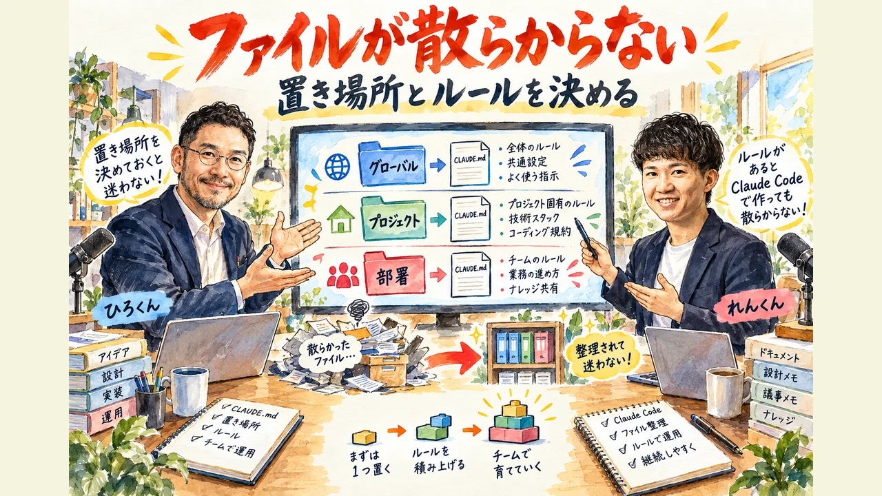 CLAUDE.mdの置き場所の図解