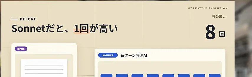 動画キャプチャ: 「Sonnetだと、1回が高い」と、毎回呼ぶAIが8回並ぶスライド（15:54頃）