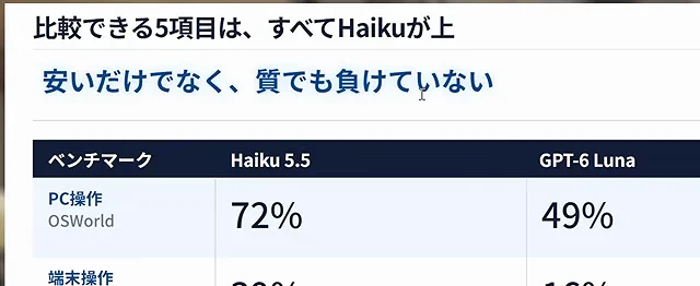 動画キャプチャ: Haiku 5.5とGPT-6 Lunaを、PC操作などの比較項目で並べたスライド（18:40頃）