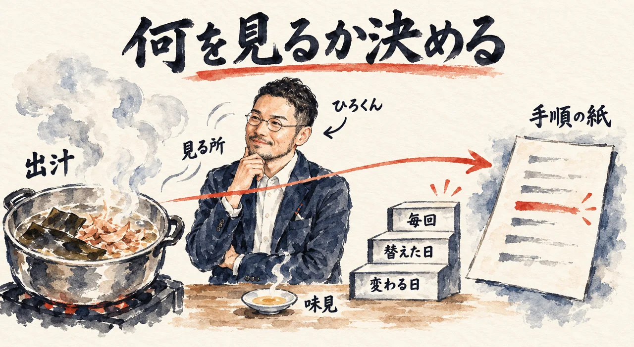 出汁の鍋の前で、ひろくんが小皿で味見をしながら、何を見るかを手順の紙に書き出す図解