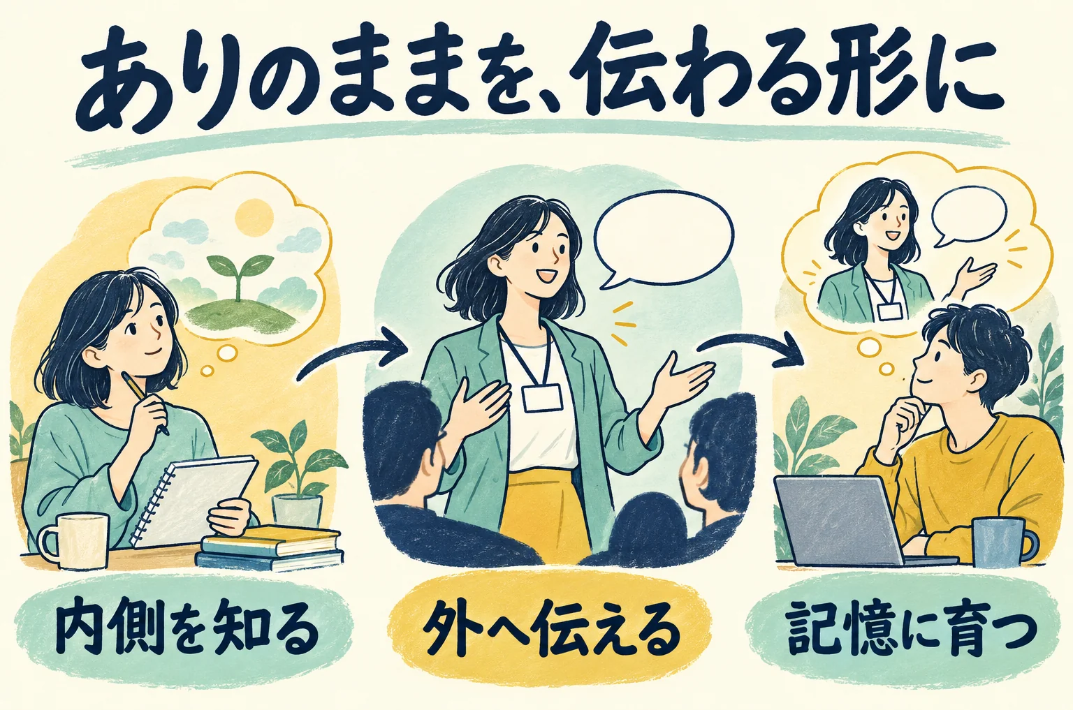 まとめ。内側で見つけた自分らしさを、相手に分かる姿と行動にして伝え続ける。