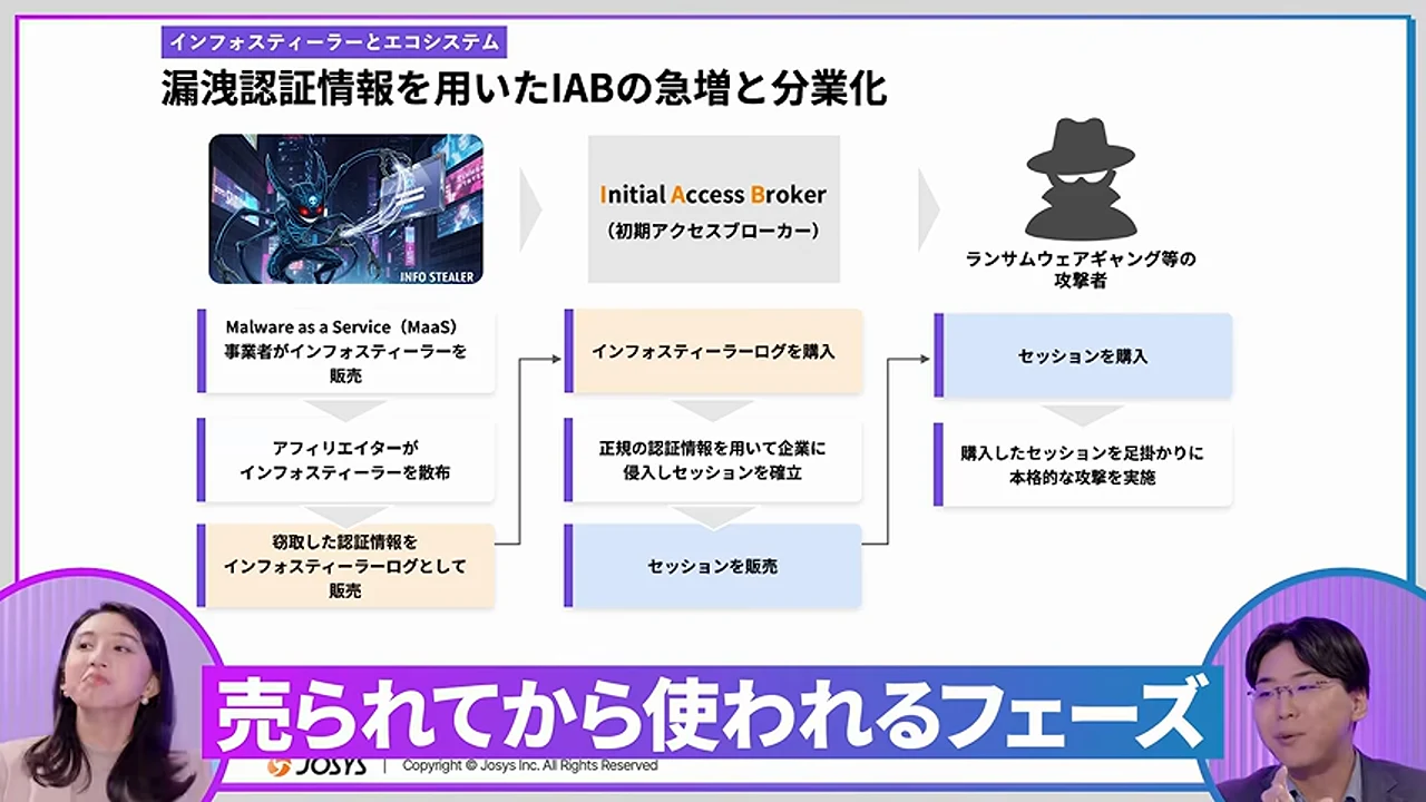 動画キャプチャ: 売られてから使われるフェーズ、というテロップが出る場面（23:39頃）