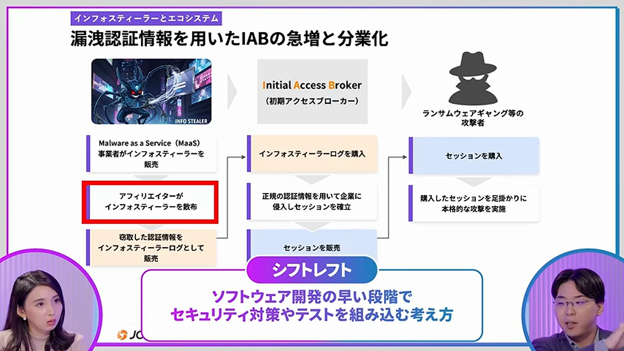 動画キャプチャ: シフトレフトとは、開発の早い段階で対策を組み込む考え方だと説明する場面（28:20頃）