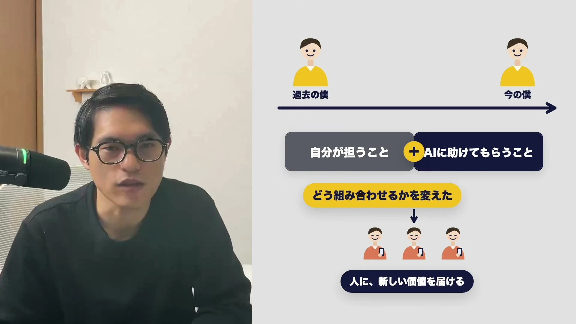 動画キャプチャ: まっちさんが話している横で、自分が担うこととAIに助けてもらうことの組み合わせを変え、人に新しい価値を届ける、というスライドが出ている場面（31:15頃）