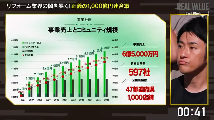 動画キャプチャ: 事業計画のスライドに、事業売上とコミュニティ規模が示される場面の画面（16:47頃）