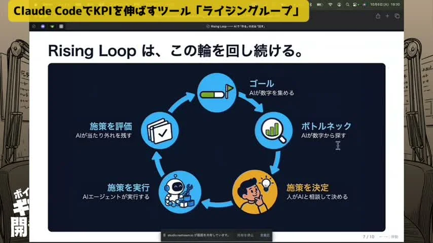動画キャプチャ: 「Rising Loopは、この輪を回し続ける」のスライドに、ゴール・ボトルネック・施策を決定・施策を実行・施策を評価の輪が映っている場面（5:22頃）