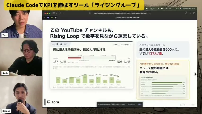 動画キャプチャ: 「このYouTubeチャンネルも、Rising Loopで数字を見ながら運営している」のスライドが映っている場面（21:30頃）