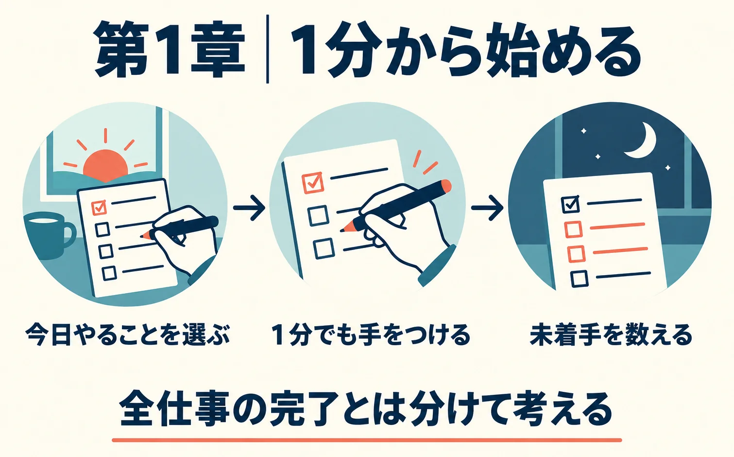 第1章の朝に選び、1分着手し、夜に未着手の数を見るルール