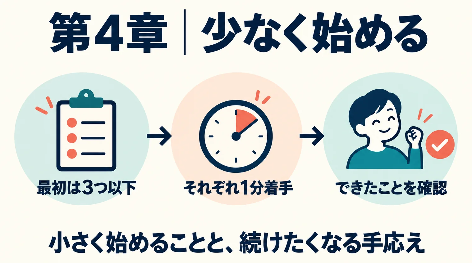 第4章の3つ以下のプランと1分着手から成功体験を重ねる