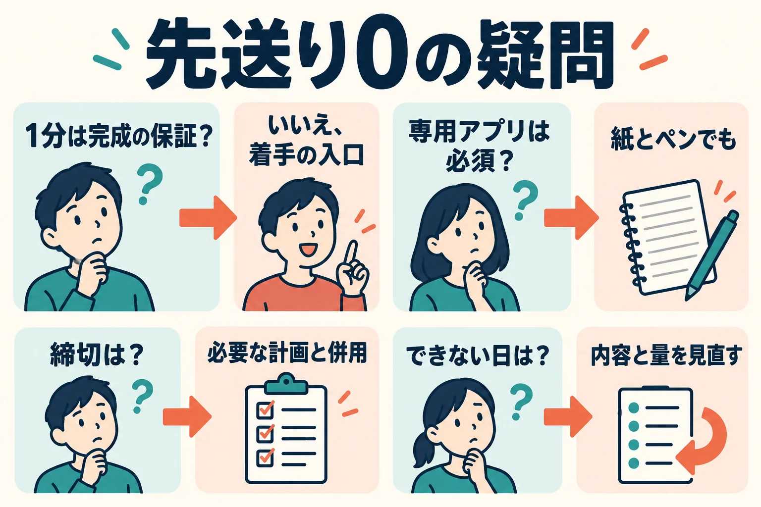 先送り0に関する質問と回答の要点