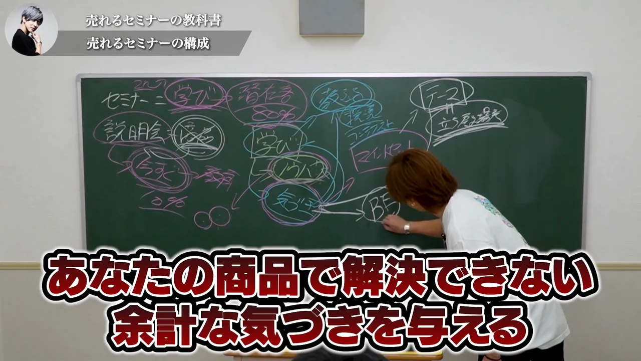 動画キャプチャ: 黒板に矢印を書き足し、テロップに「あなたの商品で解決できない余計な気づきを与える」と出る場面の画面（25:52頃）