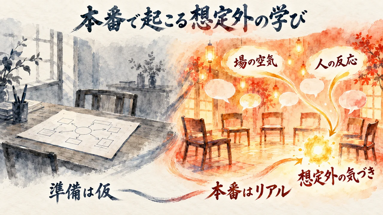 上に筆文字の題「本番で起こる想定外の学び」。左は墨色で描かれた静かな机と、関係図を描いた紙の場面で「準備は仮」。右は暖色の灯りの下に椅子が円に並び、「場の空気」「人の反応」の吹き出しから、光る「想定外の気づき」へ向かって線が集まり、「本番はリアル」と書かれたイメージ図（AI生成の水彩風。実際の場面を示すものではありません）