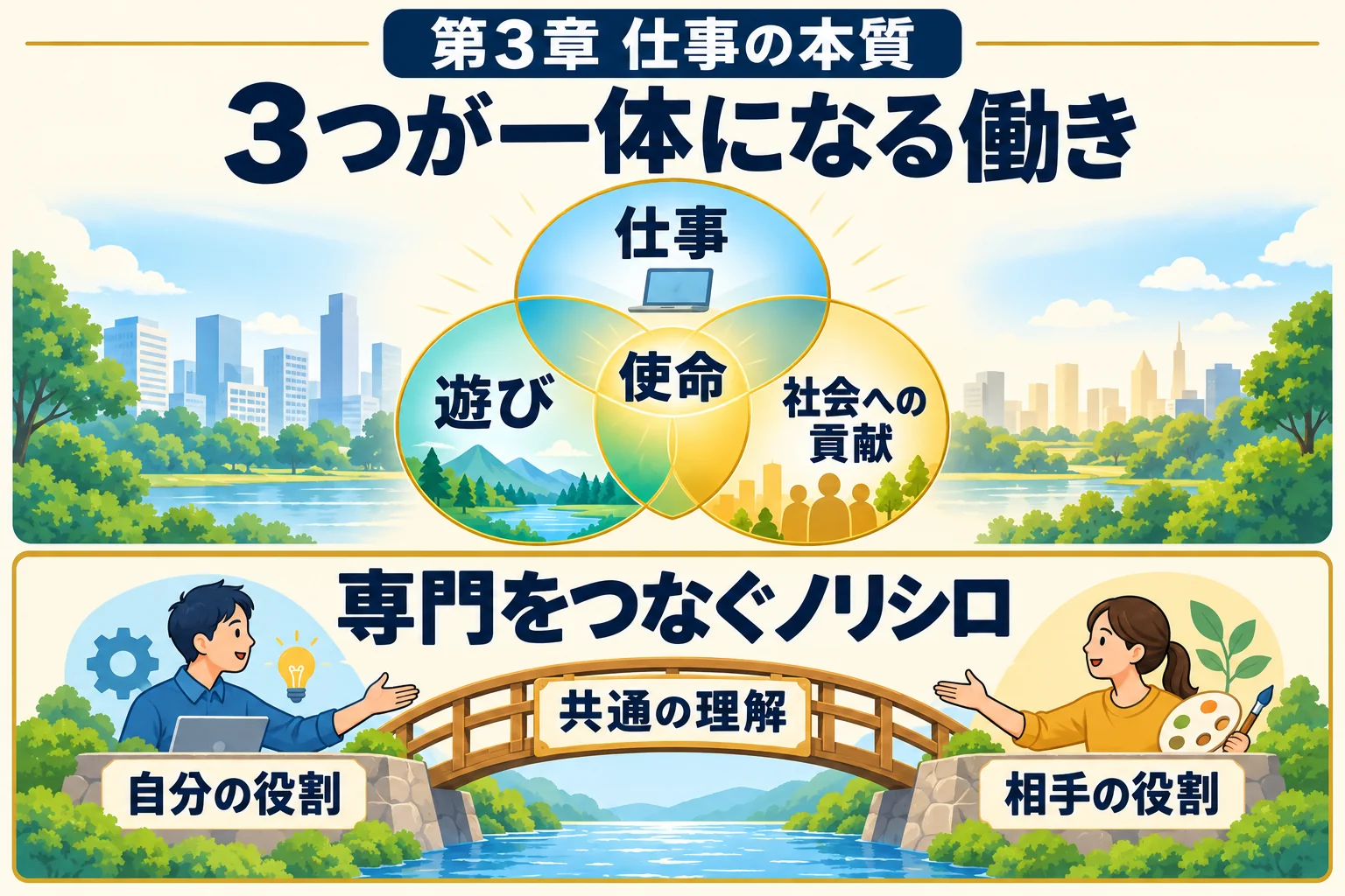 仕事・遊び・社会貢献の一体と、専門どうしをつなぐノリシロを分けて考える