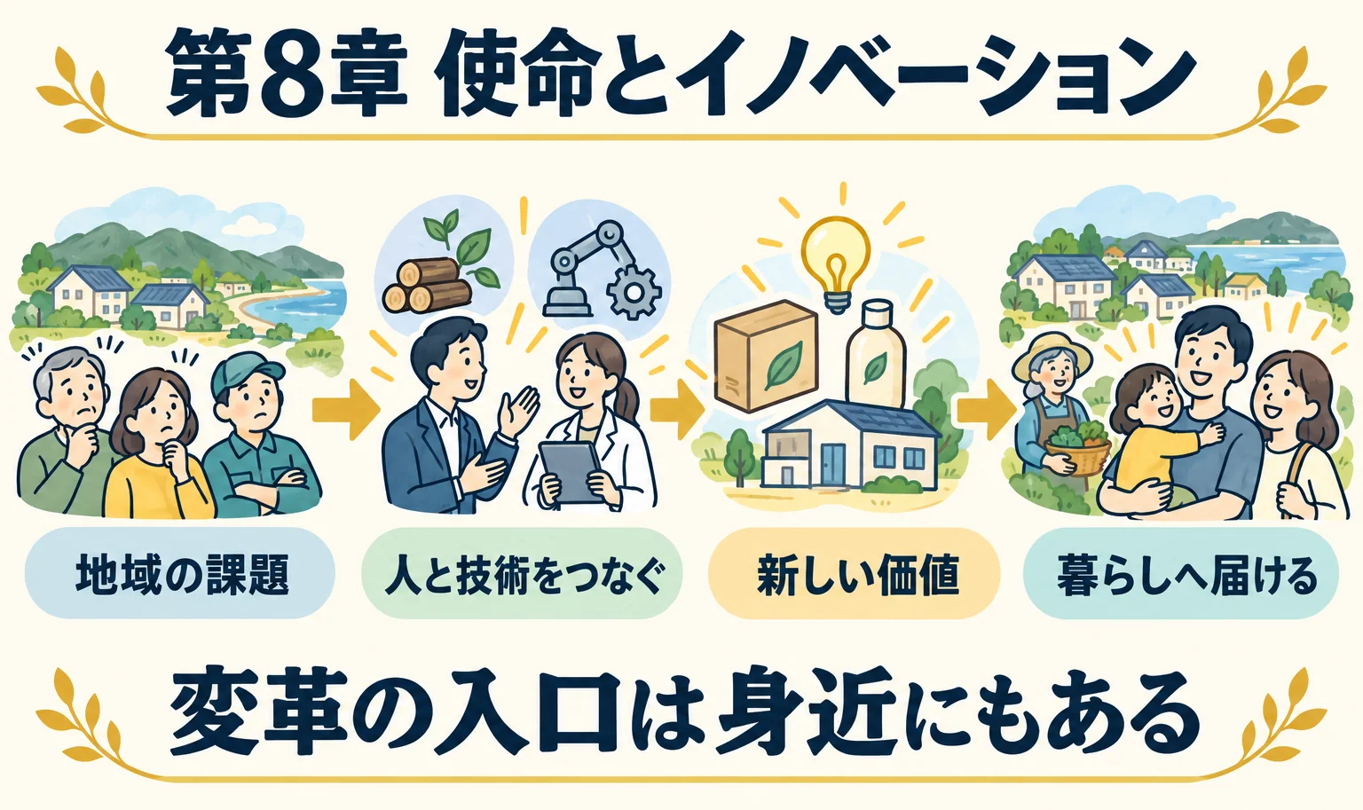 地域の課題から人と技術をつなぎ、新しい価値を暮らしへ届ける