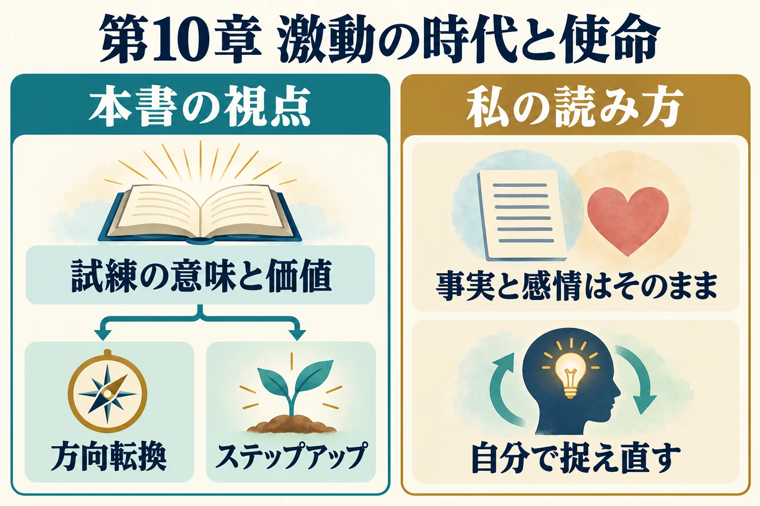 本書が語る試練の意味・方向転換・成長と、筆者が事実と感情を残して捉え直す読み方