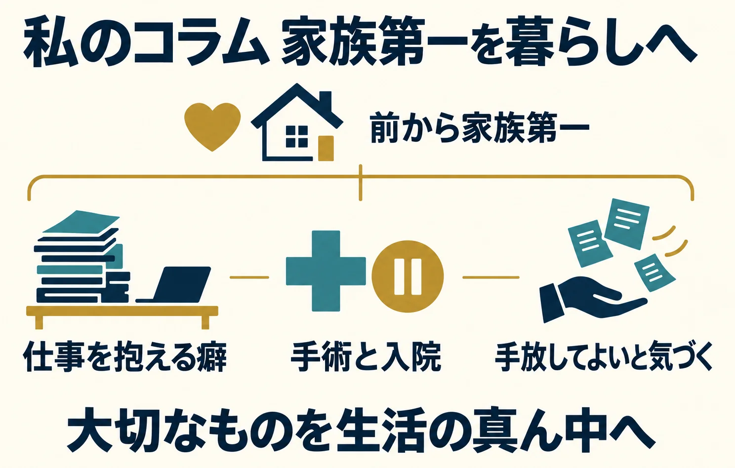 前からあった家族第一と仕事を抱える癖。手術と入院を経て、手放してよいと気づいた流れ