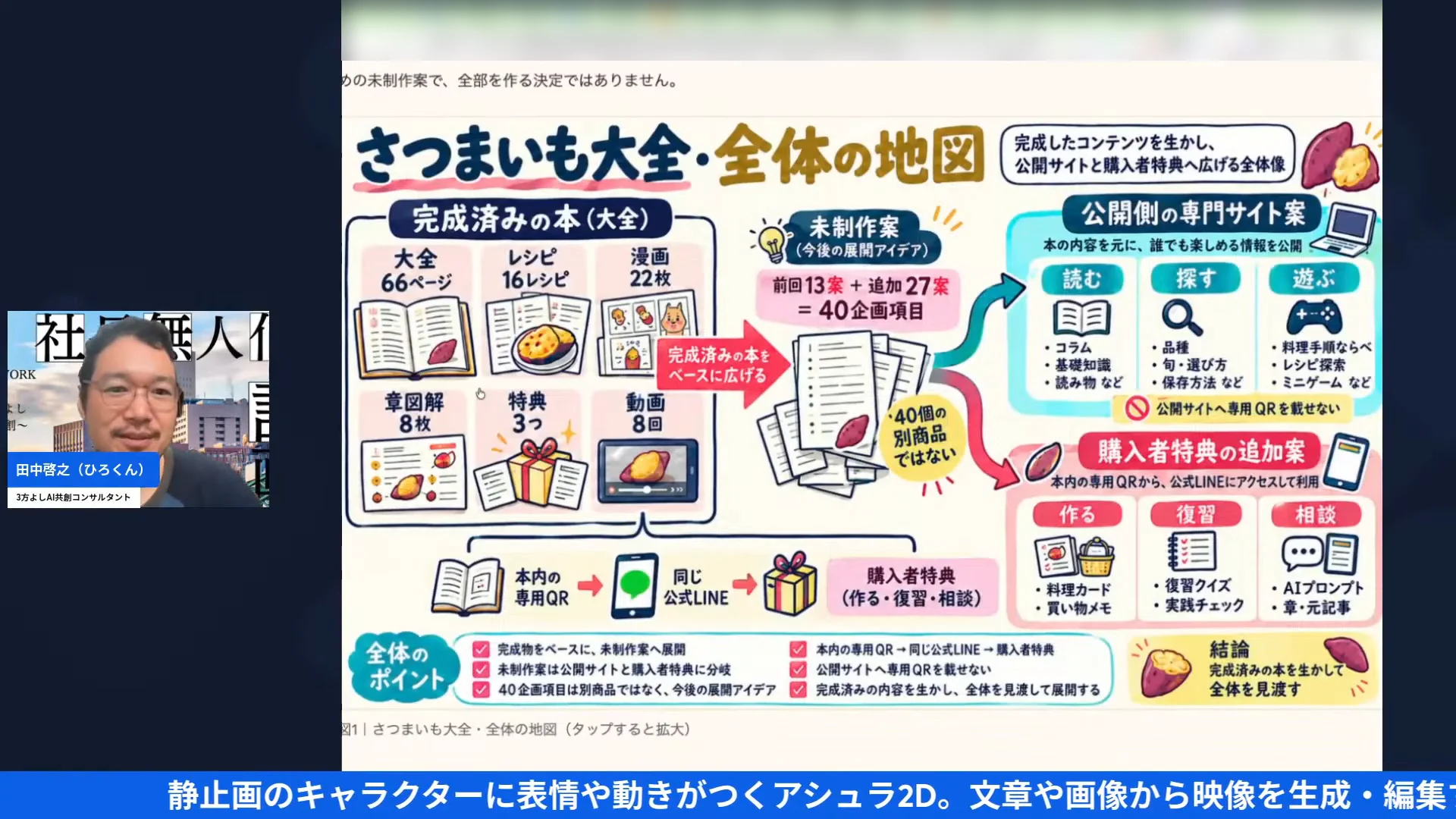 LIVE画面｜書評ブログから出てくる本の全体像を示した、さつまいもの本の「全体の地図」のスライド