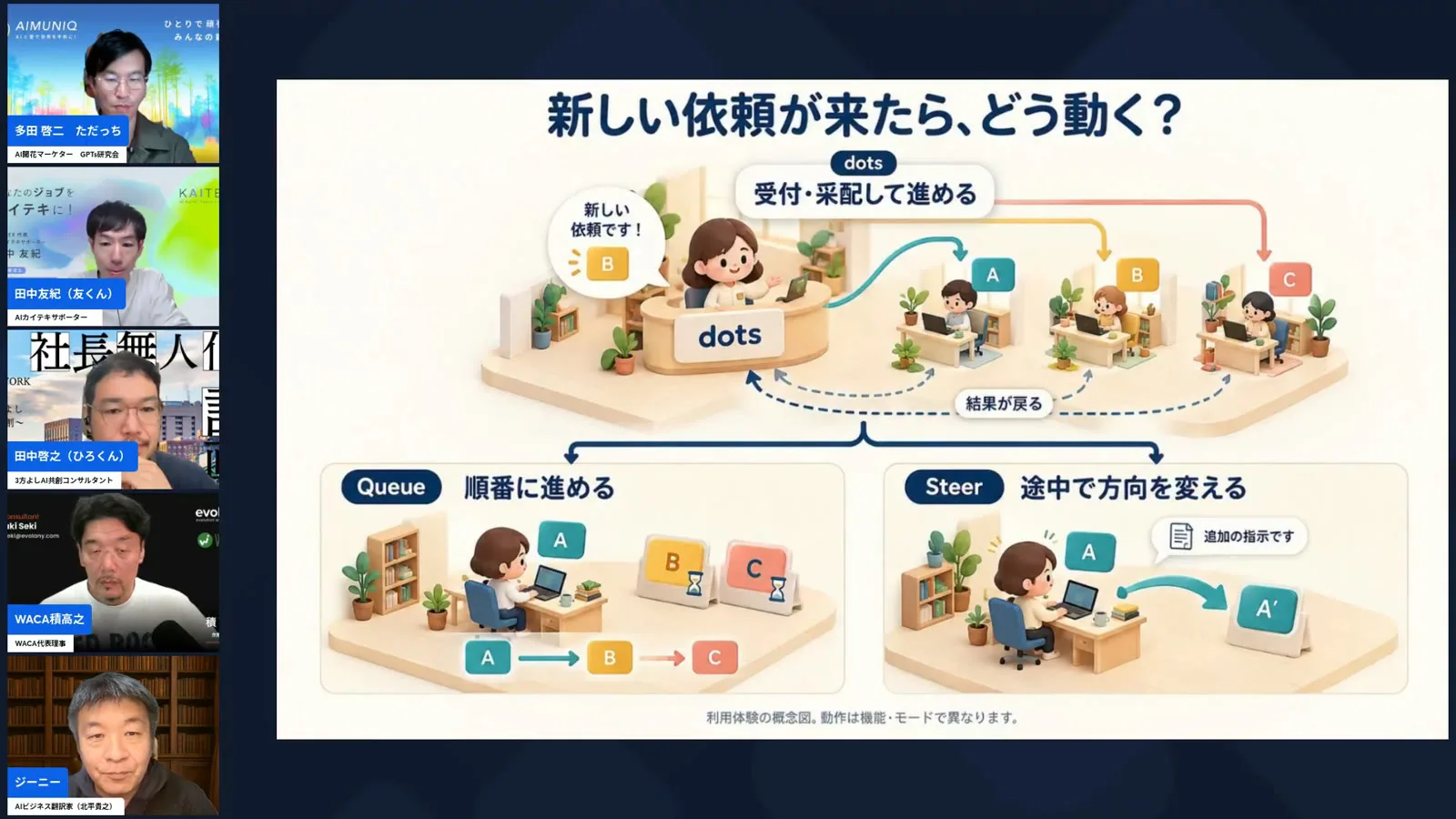 ChatGPT dots、自分専用のクラウドPCで24時間働くAI秘書の正体 - h2-2 スクリーンショット