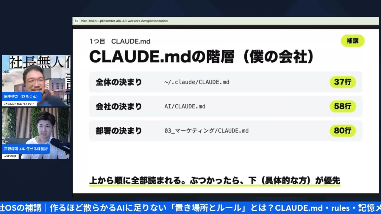LIVE画面｜スライド「CLAUDE.mdの階層」全体37行・会社58行・部署80行