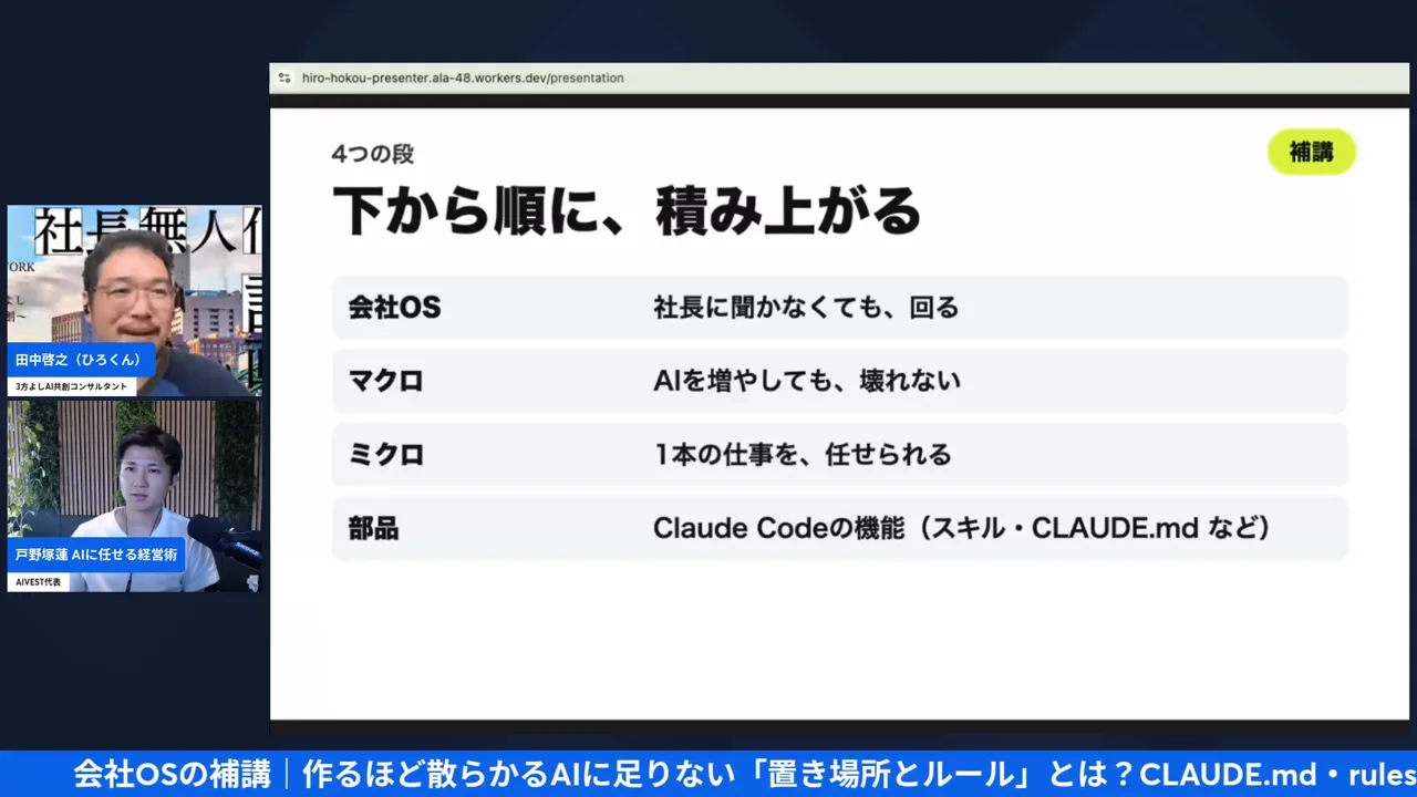 LIVE画面｜スライド「4つの段」下から順に積み上がる、部品・ミクロ・マクロ・会社OS