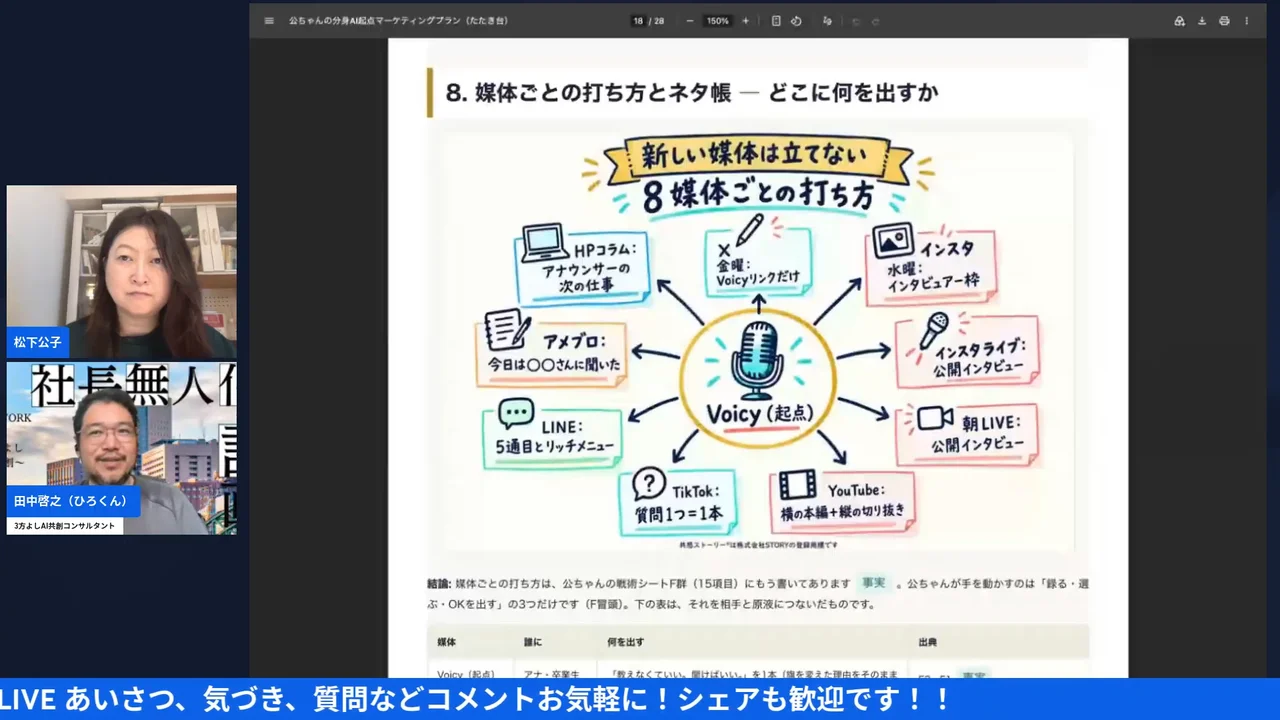 LIVE画面｜分身AIのマーケティングプラン「媒体ごとの打ち方とネタ帳」のスライド