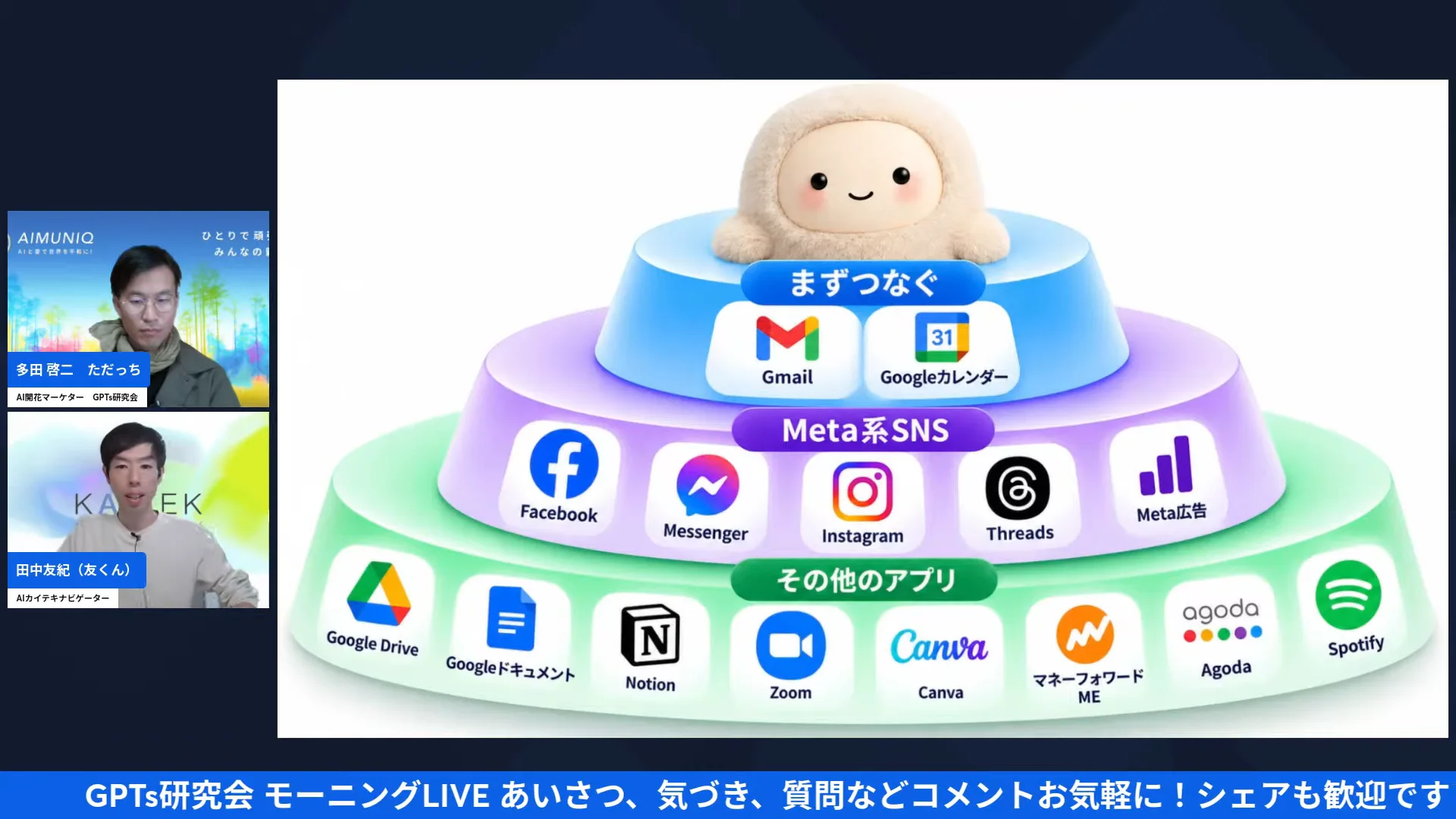LIVE画面｜つなぐ順番を示すピラミッド図、まずつなぐのはGmailとGoogleカレンダー、次にメタ系SNS、その他のアプリ