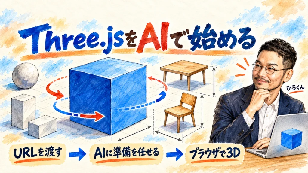 Three.jsをAIで始める、記事のアイキャッチ図解