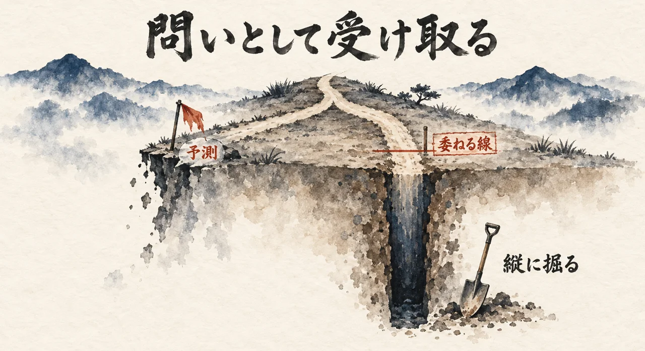 図解: 『9割以上が明日AI』を予測としてでなく問いとして受け取り、縦に掘る側に居続ける