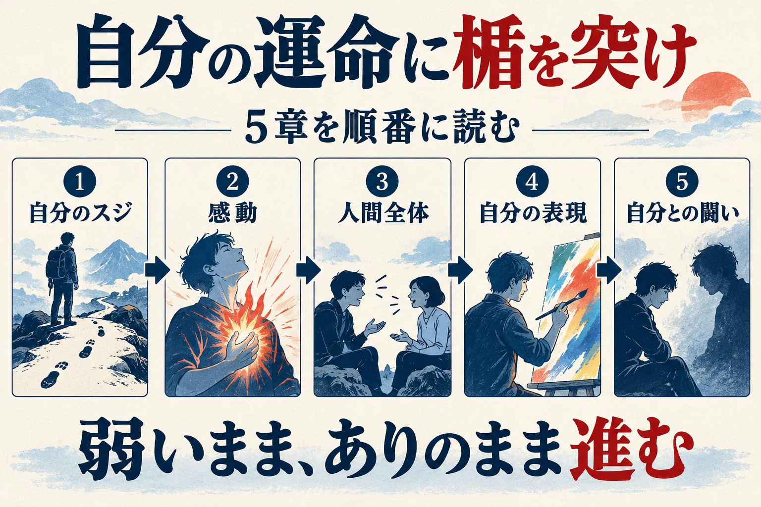 自分の運命に楯を突けの全5章。自分のスジ、感動、人間全体、自分の表現、自分との闘いを一冊の地図として並べる
