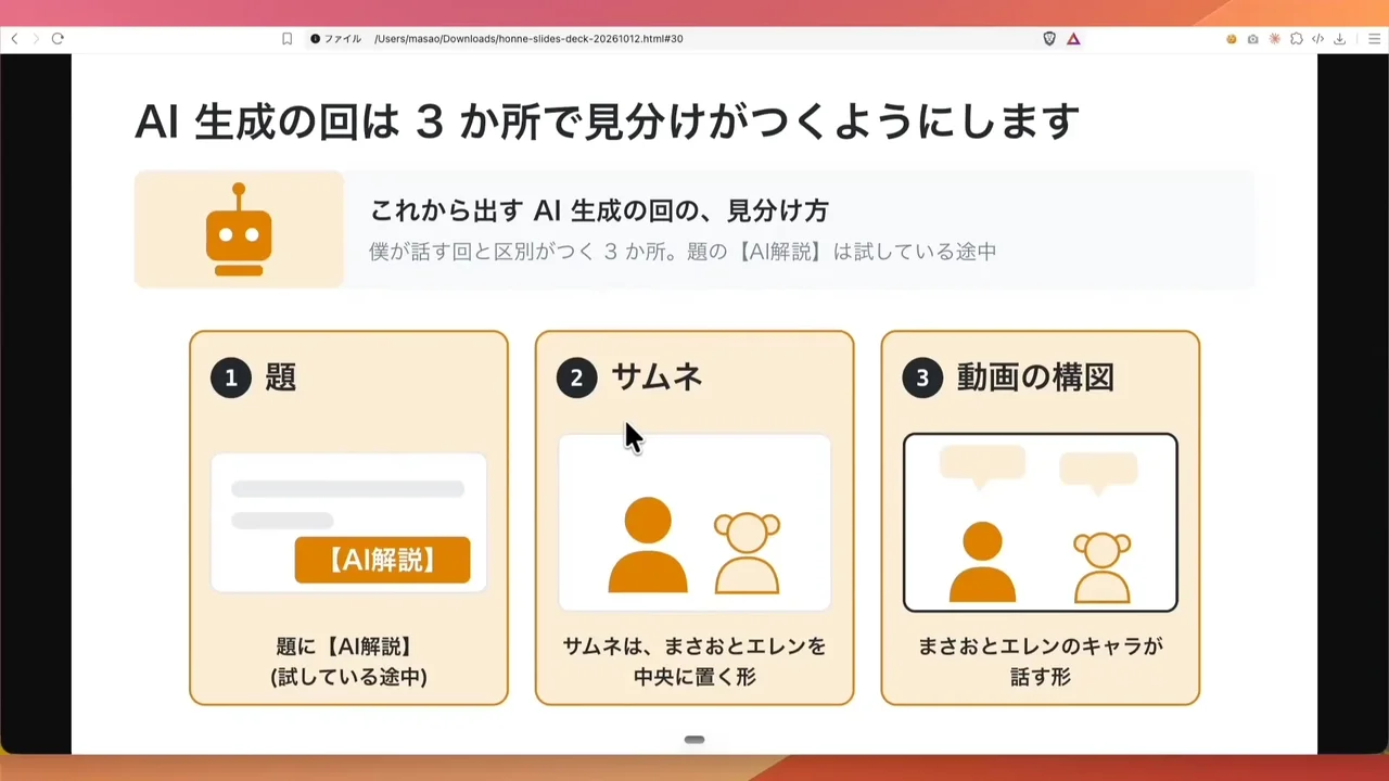 動画キャプチャ: 「AI生成の回は3か所で見分けがつくようにします」のスライドで、題・サムネ・動画の構図を3枚の札にしている場面（24:28頃）