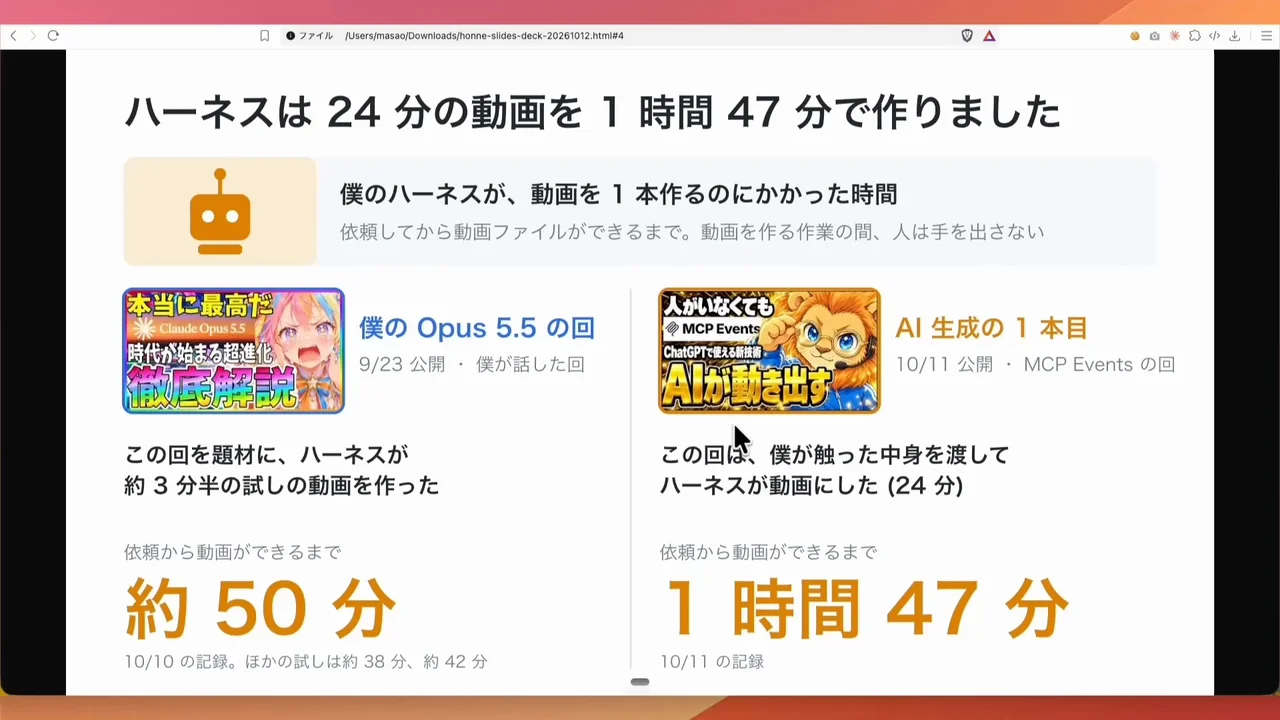 動画キャプチャ: 「ハーネスは24分の動画を1時間47分で作りました」のスライドで、約50分の回と並べている場面（7:00頃）