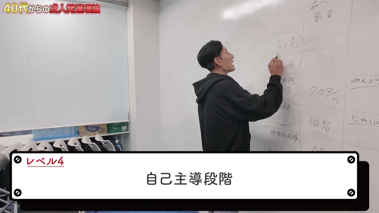 動画キャプチャ: ホワイトボードに段階を書き込む秋好陽介さんの後ろ姿と、テロップ「自己主導段階」（5:30頃）