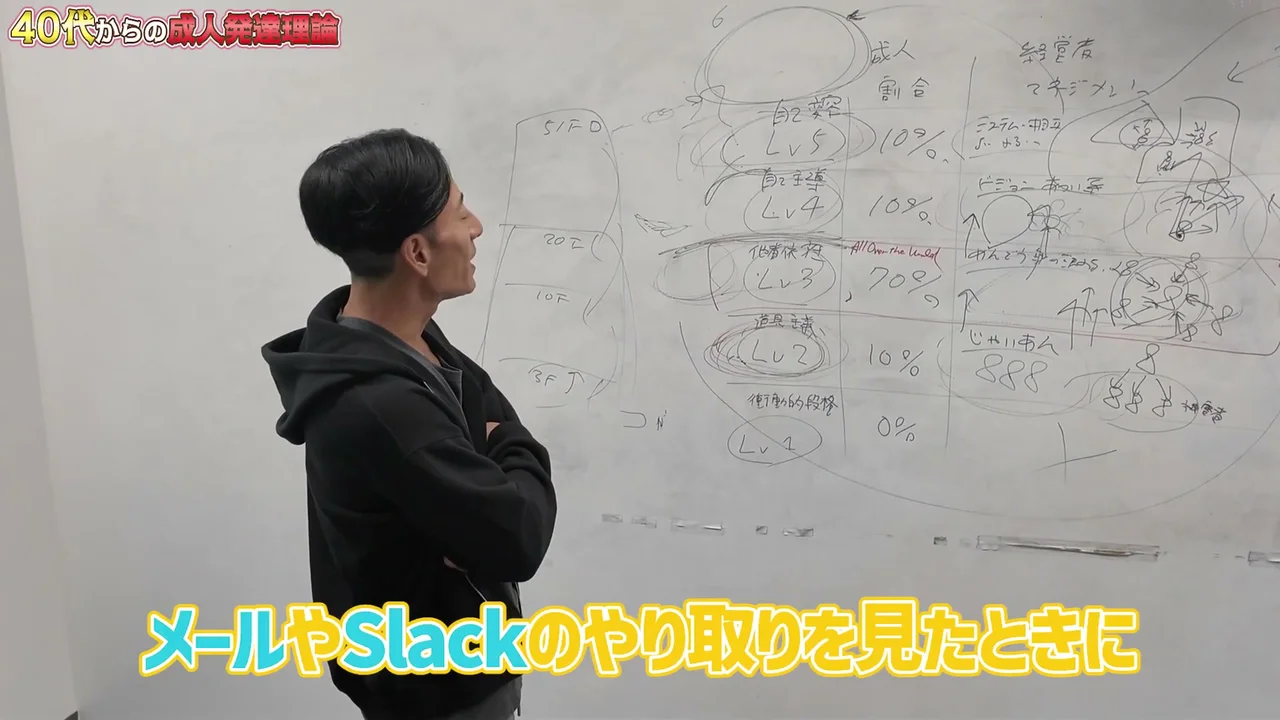 動画キャプチャ: ホワイトボードを見る秋好陽介さんと、テロップ「メールやSlackのやり取りを見たときに」（10:25頃）
