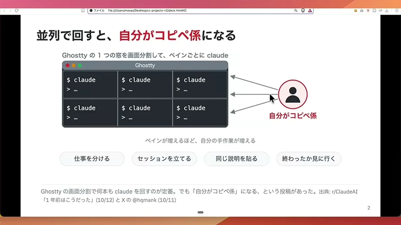動画キャプチャ: 並列で回すと自分がコピペ係になる、というスライド。Ghosttyの画面分割で6つのclaudeを回し、仕事を分ける、セッションを立てる、同じ説明を貼る、終わったか見に行くの4つが並ぶ（1:40頃）
