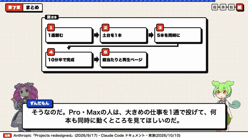 動画キャプチャ: 「1通頼む」「土台を1本」「5本を同時に」「10分半で完成」「総当たりと再生ページ」の5つの手順図が映る場面（8:17頃）