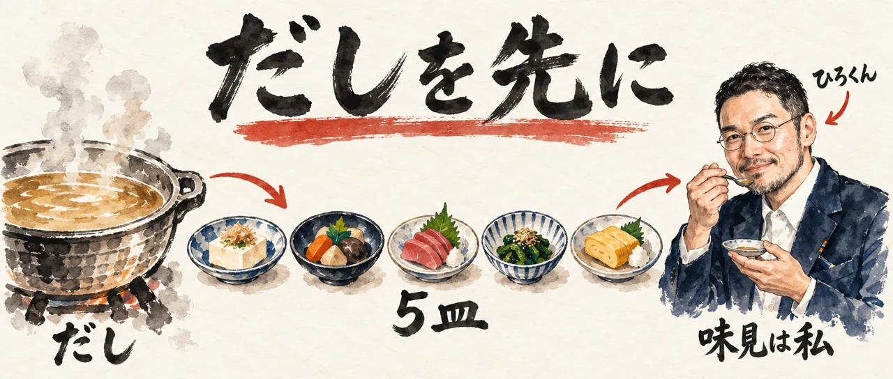 ひろくんが、先に取っただしの鍋と5枚の皿を前に、スプーンで味見をしている料理のたとえの図解