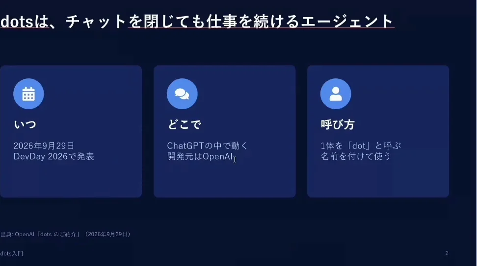 動画キャプチャ: スライド2「dotsは、チャットを閉じても仕事を続けるエージェント」。いつ・どこで・呼び方の3枚のカード（2:40頃）