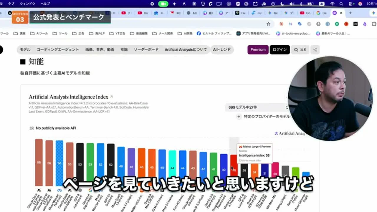 動画キャプチャ: Artificial Analysis の Intelligence Index の棒グラフ。モデルごとの棒が高い順に並ぶ（1:50頃）