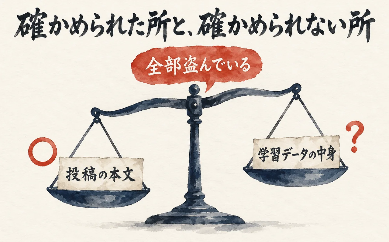 天秤の左の皿に「投稿の本文」、右の皿に「学習データの中身」を載せ、上に「全部盗んでいる」の吹き出しがある図解