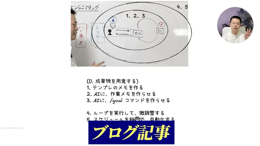 動画キャプチャ: ホワイトボードのループの図と、0から5までの手順の一覧（2:19頃）